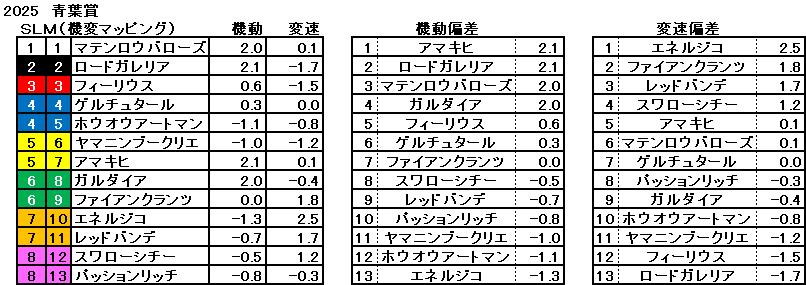 2025　青葉賞　機変マップ　一覧